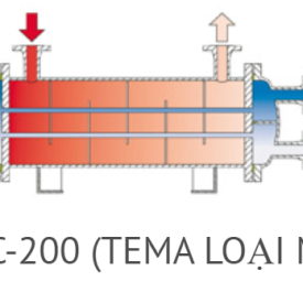 Thiết bị trao đổi nhiệt dạng ống chùm Funke - WRA (TEMA TYPE M)